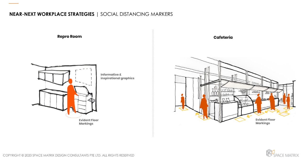 social distancing markers in workplace 