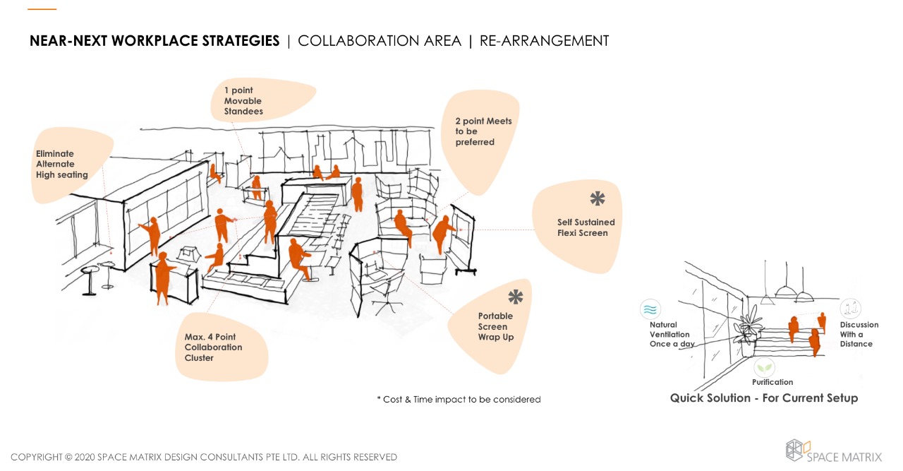 How to use office collaboration area after pandemic